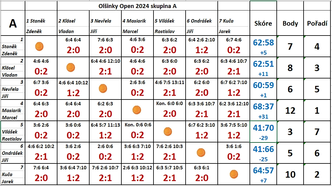 Olšinky Open 2024