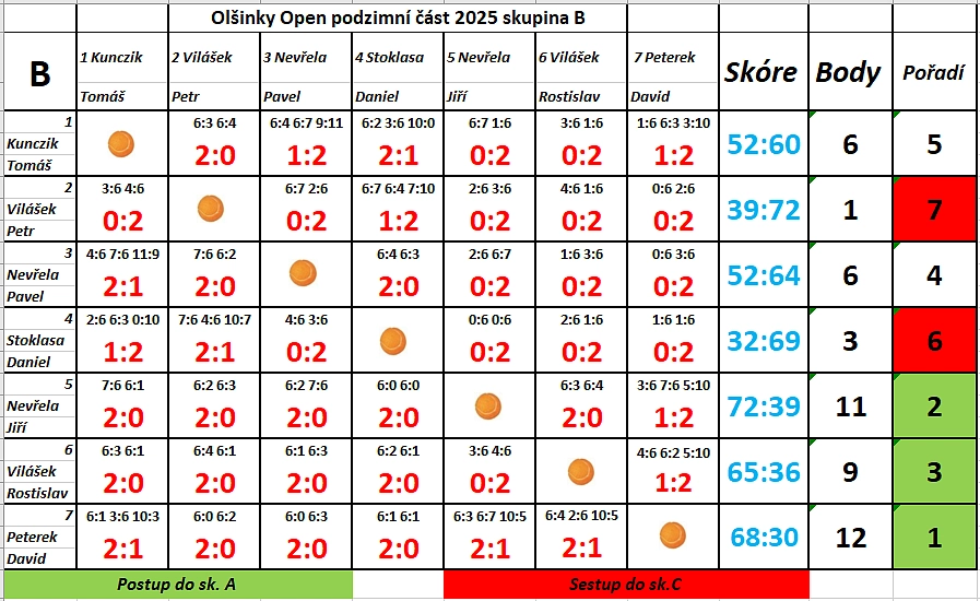                                                                                                     Minulé ročníky Olšinky Open 