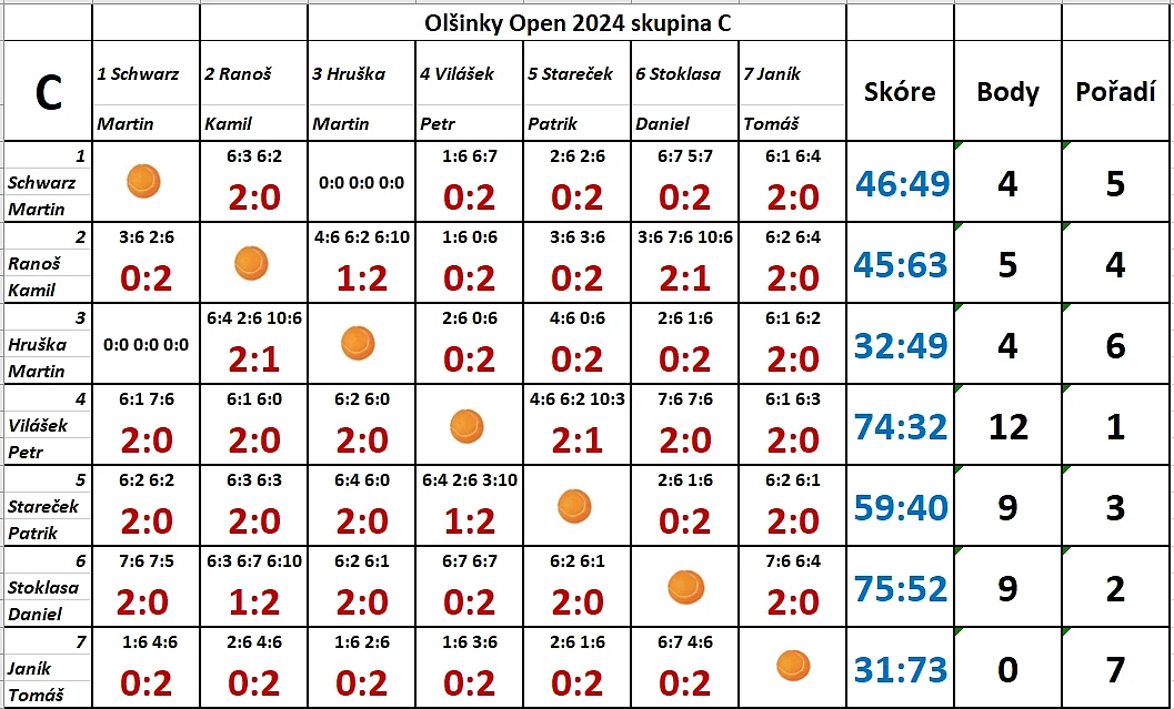                                                                                                     Minulé ročníky Olšinky Open 